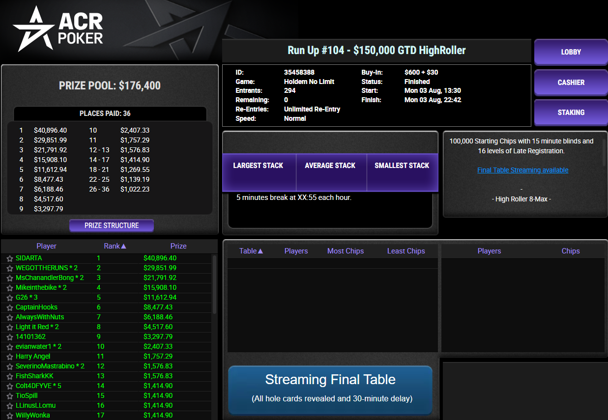 ACR Poker US$ 630 Run Up #104 3ago26