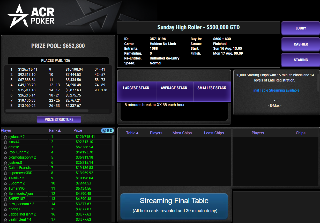 ACR Poker US$ 630 Sunday High Roller 16ago26