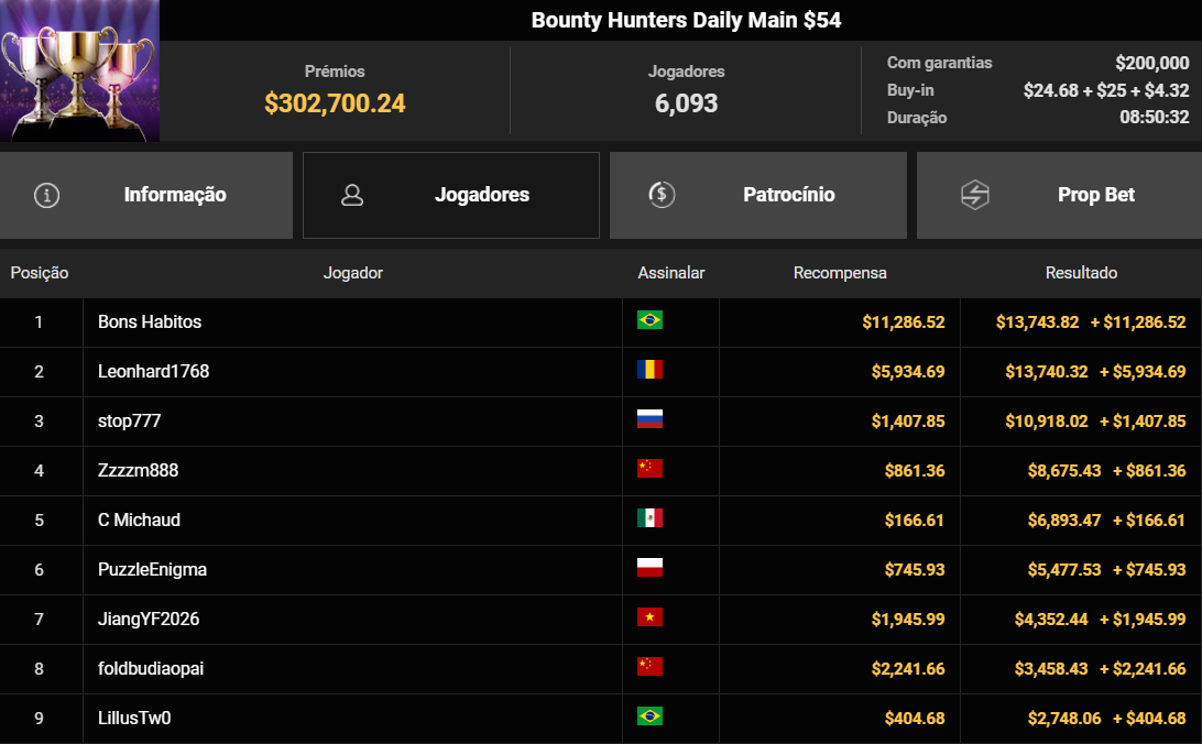 GGPoker Bounty Hunters Daily Main US$ 54 14ago2026