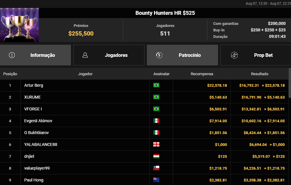 Bounty Hunters HR US$ 525