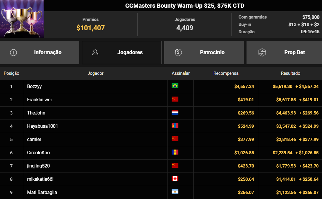 GGPoker GGMasters Bounty Warm-Up US$ 25 04ago2026
