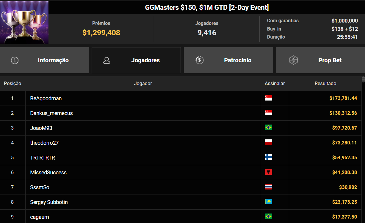 GGPoker GGMasters US$ 150 10ag26