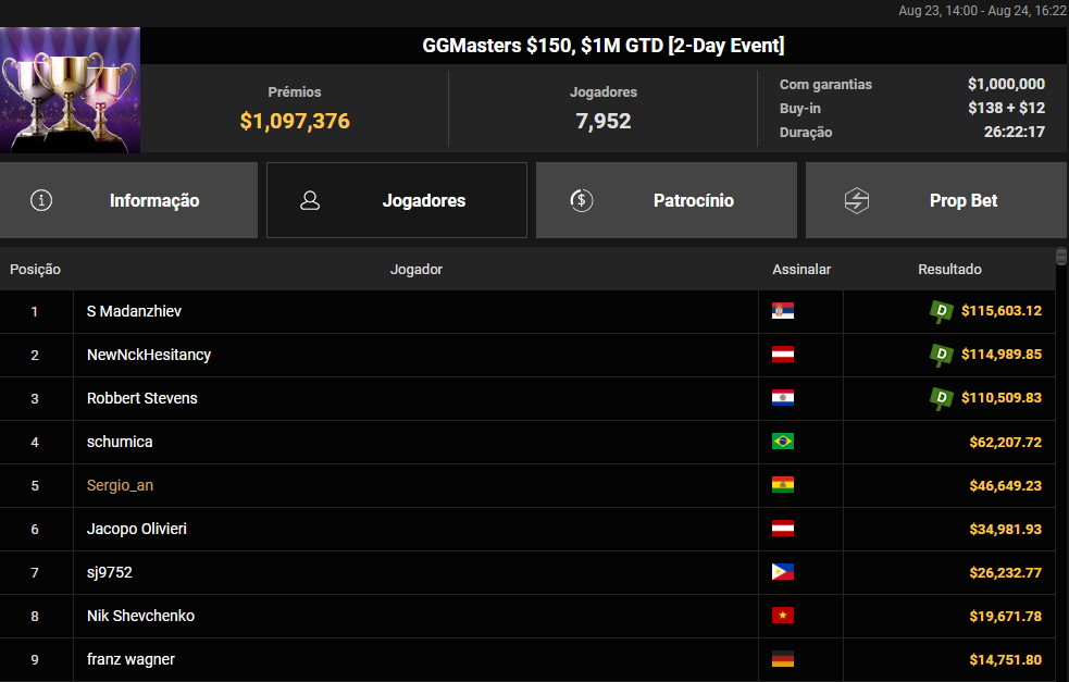 GGMasters US$ 150