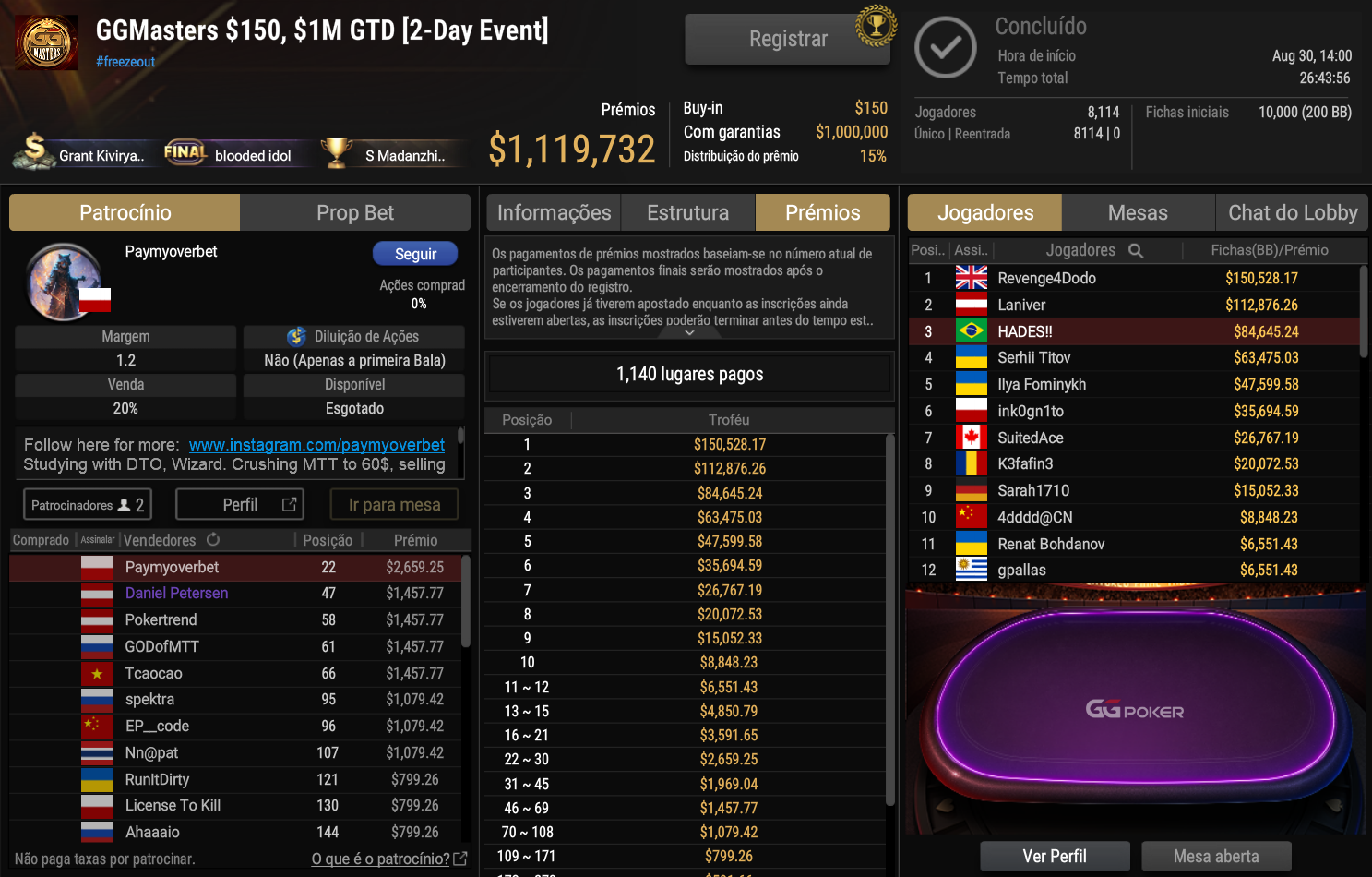 GGPoker GGMasters US$ 150 31ago2026