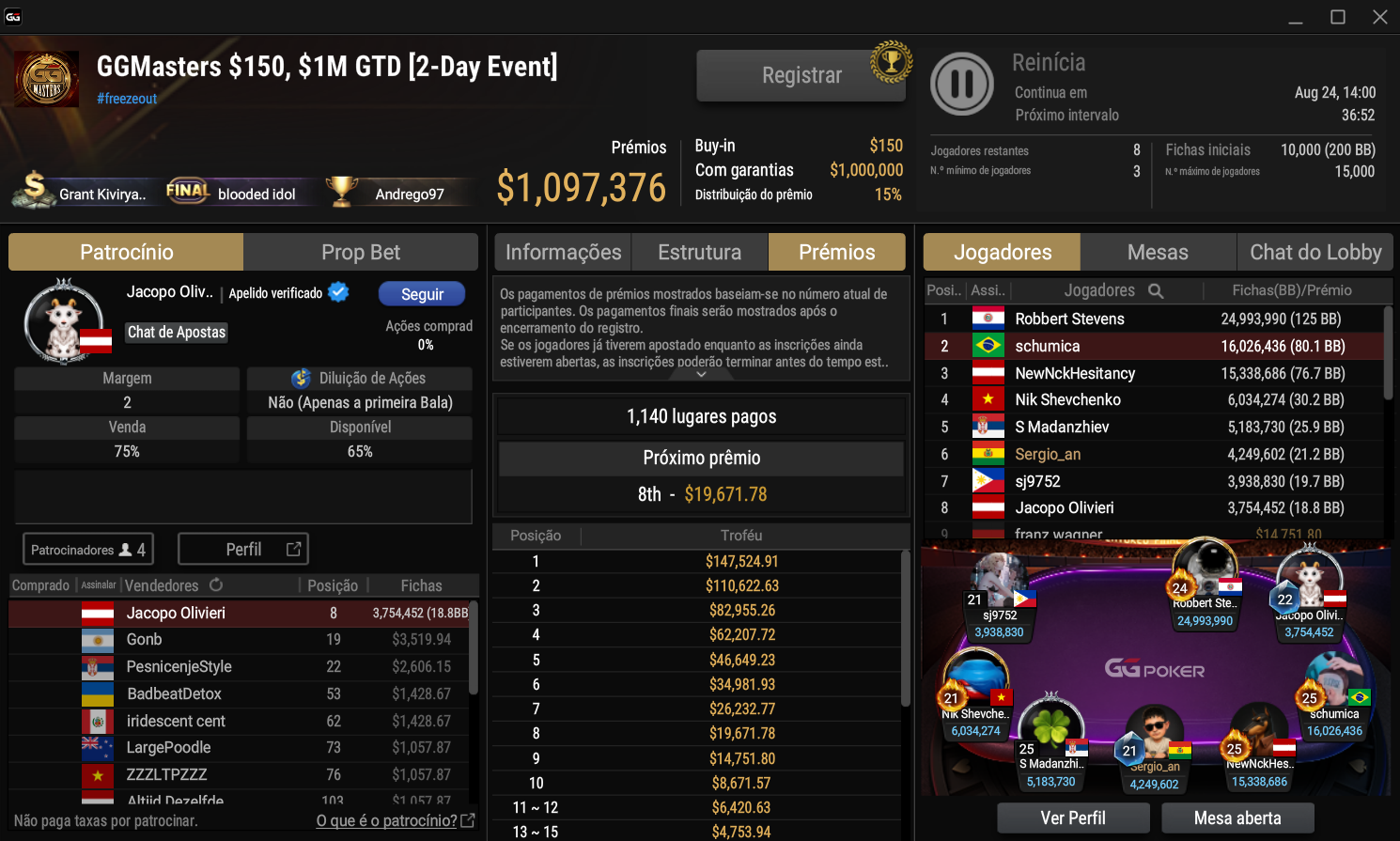 GGPoker GGMasters US$150 23ago26