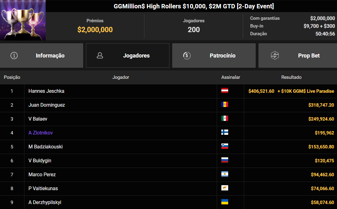 GGPoker GGMillion$ High Rollers US$ 10.000 04ago2026