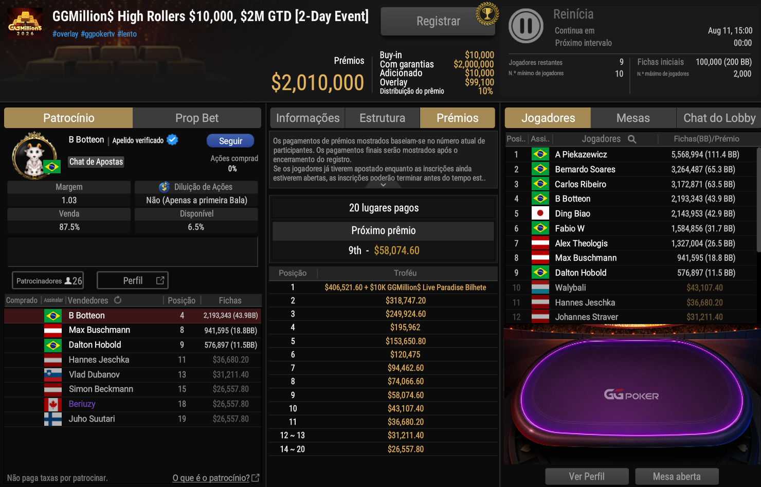 GGPoker GGMillion$ High Rollers US$ 10.000 09ago2026