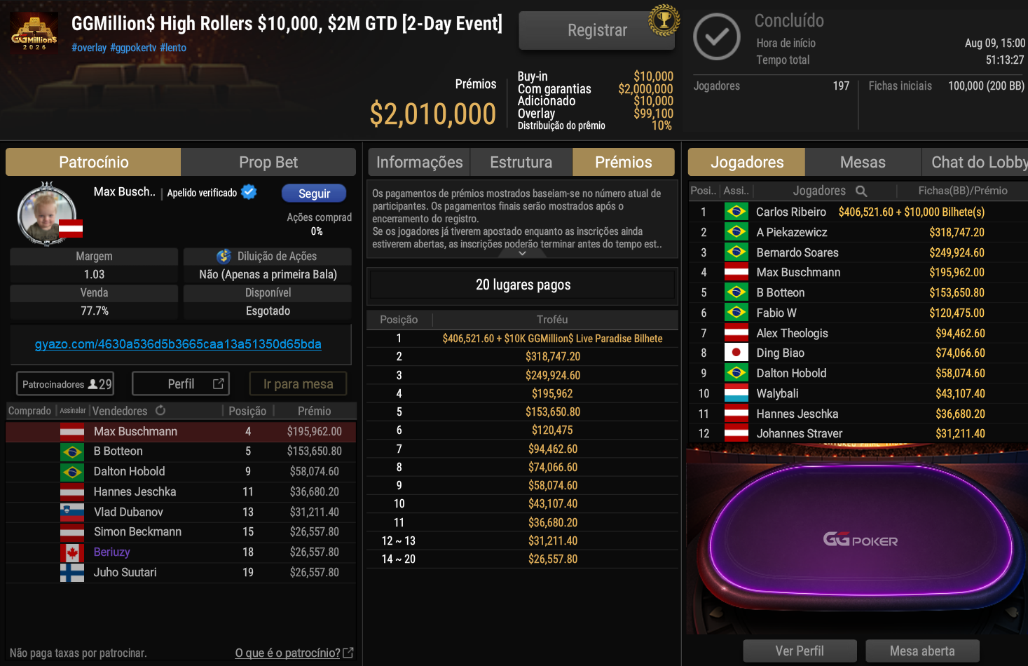 GGPoker GGMillion$ High Rollers US$ 10.000 11ago2026