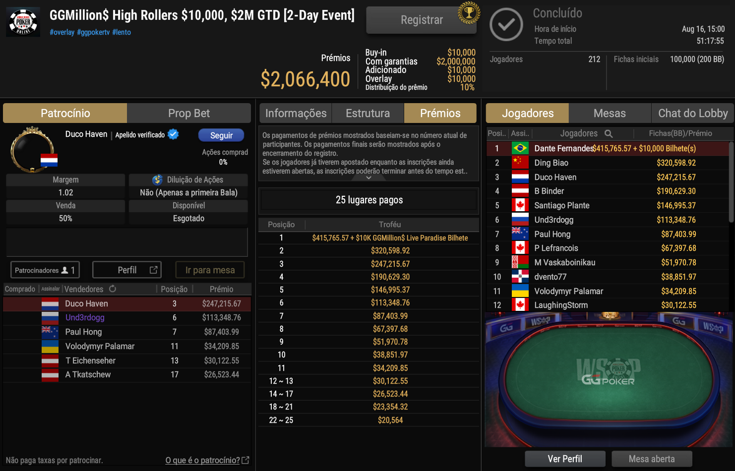 GGPoker GGMillion$ High Rollers US$ 10.000 18ago2026