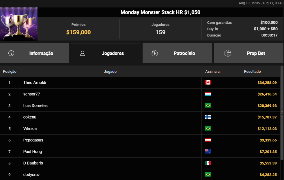 Monday Monster Stack HR US$ 1.050