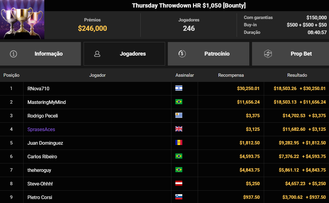 GGPoker Thursday Throwdown HR US$ 1.050 13ago2026