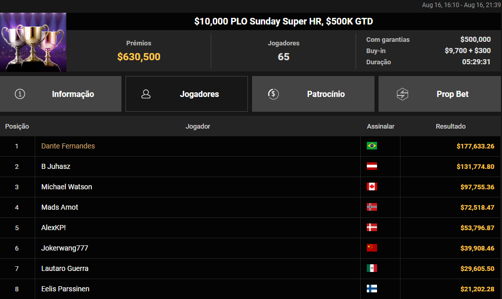 US$ 10.000 PLO Sunday Super HR