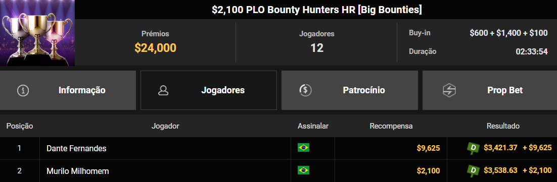 GGPoker US$ 2.100 PLO Bounty Hunters HR [Big Bounties] 11ago2026