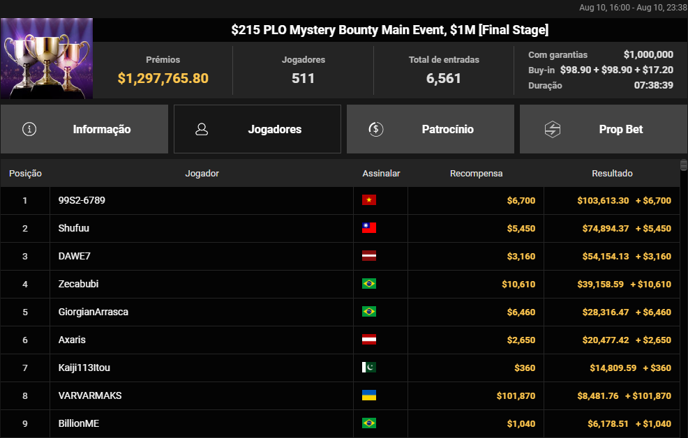 US$ 215 PLO Mystery Bounty Main Event
