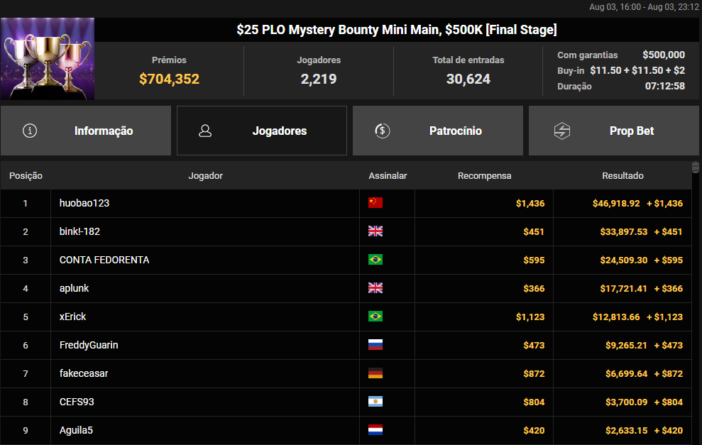US$ 25 PLO Mystery Bounty Mini Main
