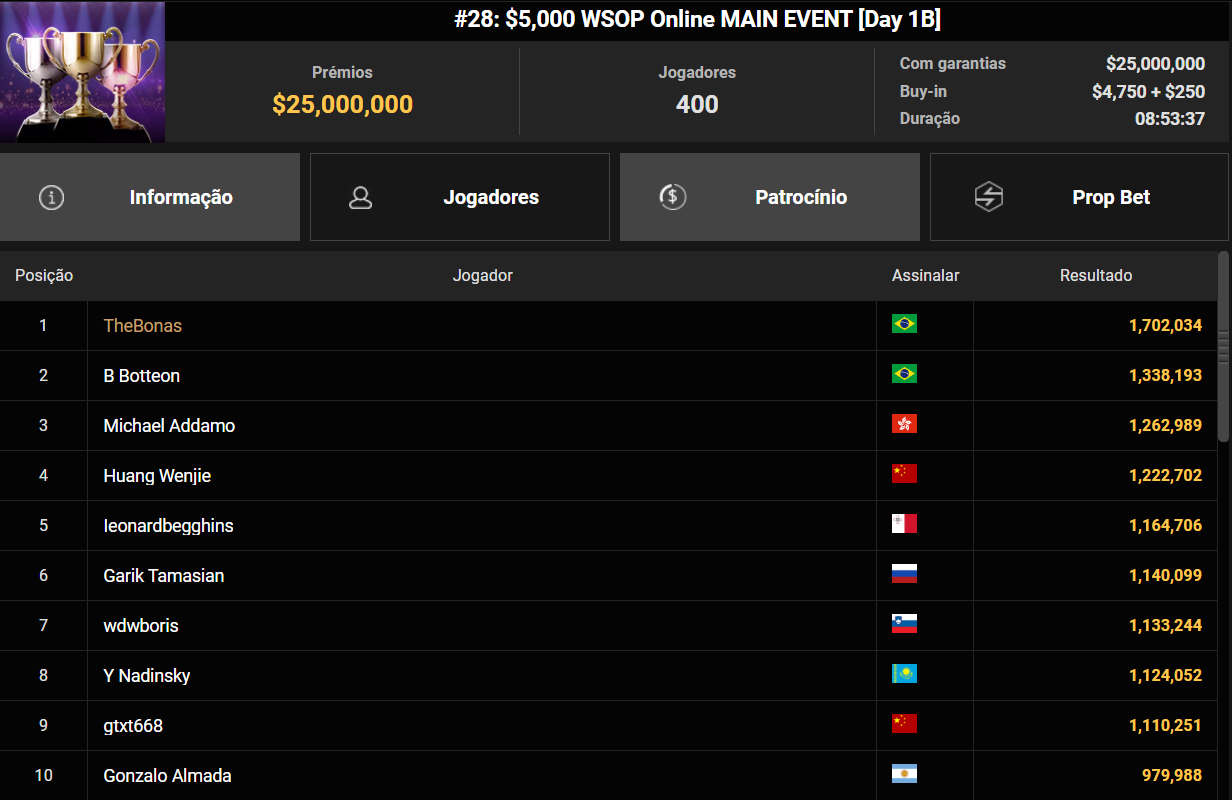 GGPoker US$ 5.000 Main Event WSOP Online Dia 1B 23ago26