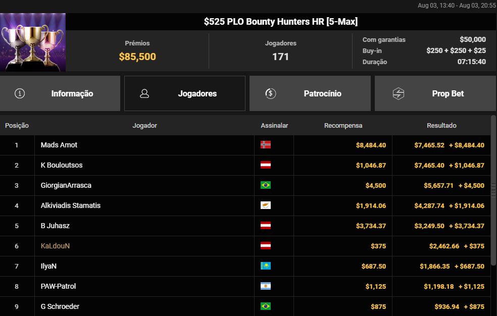 US$ 525 PLO Bounty Hunters HR