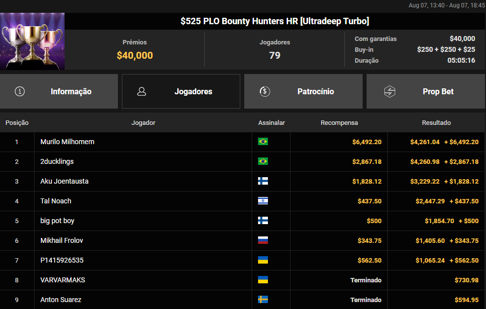 US$ 525 PLO Bounty Hunters HR
