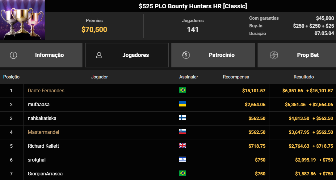 GGPoker US$ 525 PLO Bounty Hunters HR 13ago2026