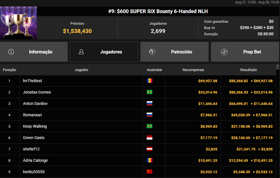 WSOP #9 US$ 600 SUPER SIX Bounty 6-Handed NLH