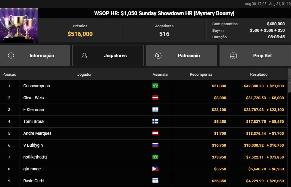 WSOP HR US$ 1.050 Sunday Showdown