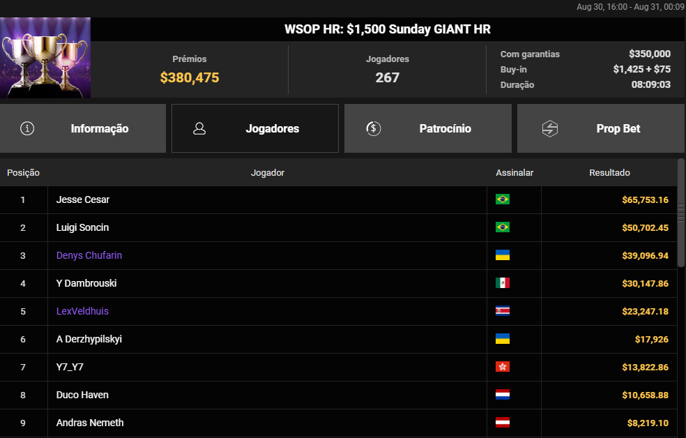 WSOP HR US$ 1.500 Sunday GIANT HR