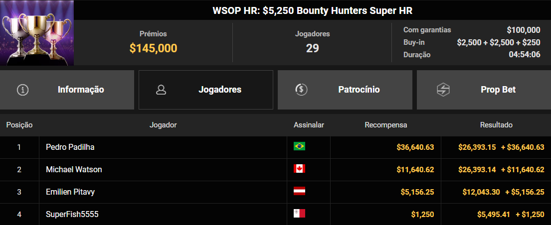 GGPoker WSOP HR US$ 5.250 Bounty Hunters Super HR 25ago2026
