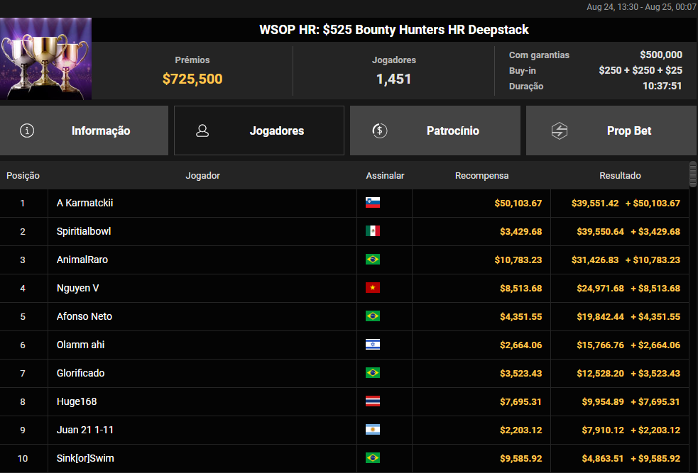 WSOP HR: US$ 525 Bounty Hunters HR Deepstack