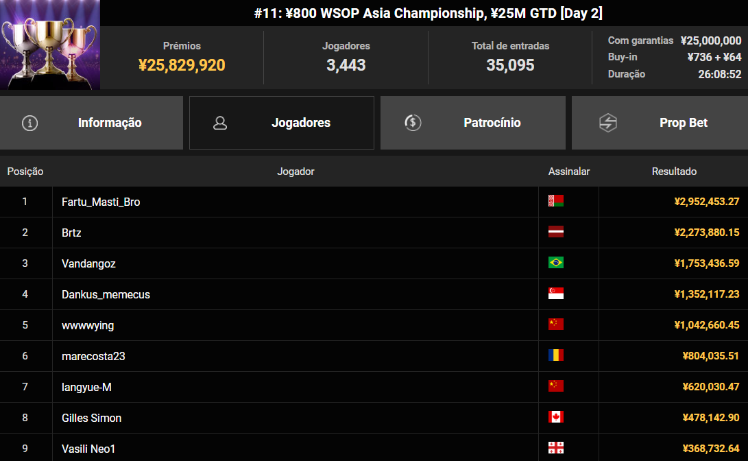 GGPoker WSOP Online #11 ¥ 800 WSOP Asia Championship 31ago2026