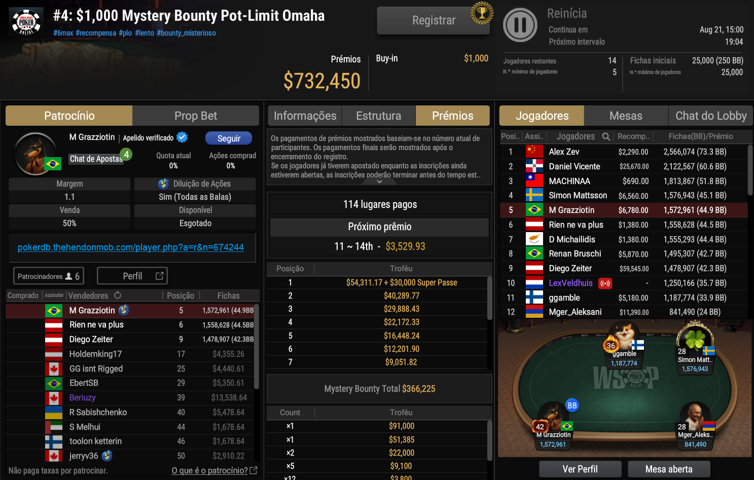 GGPoker WSOP Online #4 US$ 1.000 Mystery Bounty Pot-Limit Omaha 20ago2026