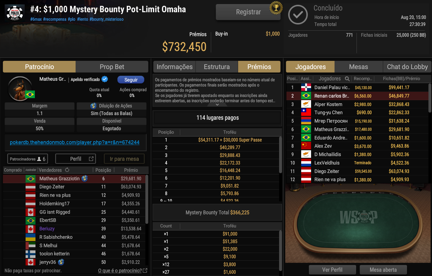 GGPoker WSOP Online #4 US$ 1.000 Mystery Bounty Pot-Limit Omaha 21ago2026