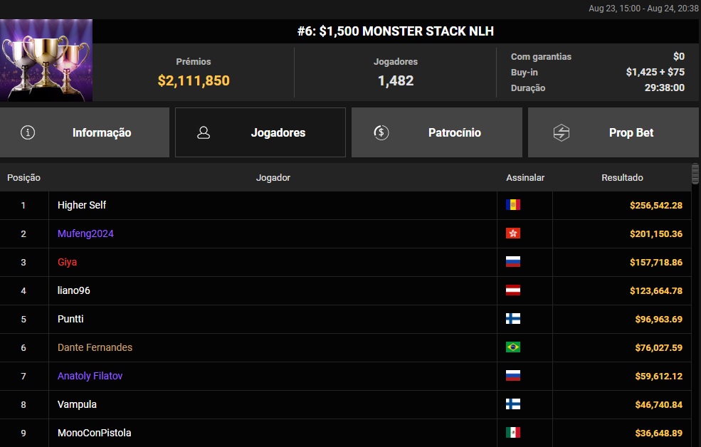 WSOP Online #6 US$ 1.500 MONSTER STACK NLH