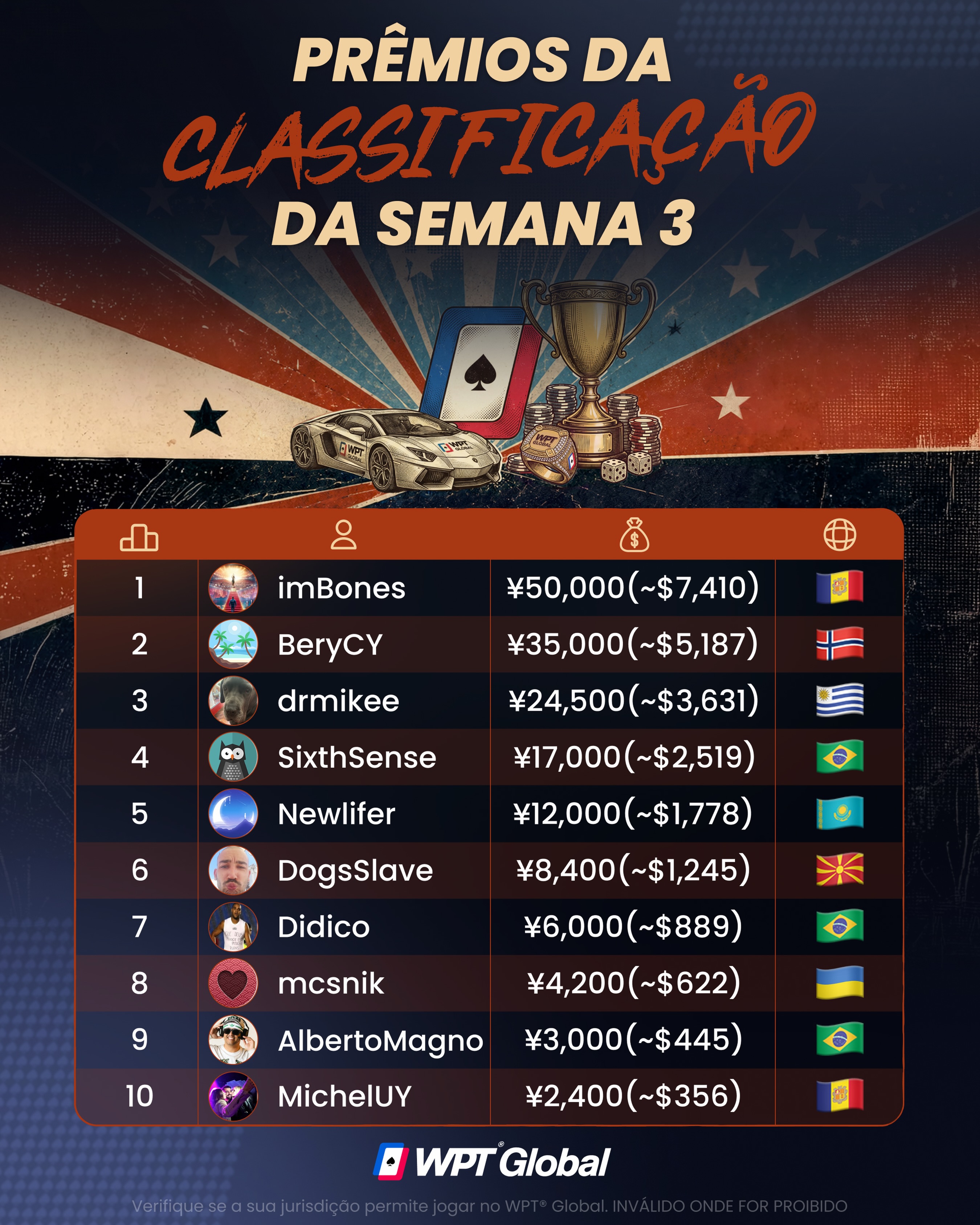 Leaderboard WPT Asia Series semana 3