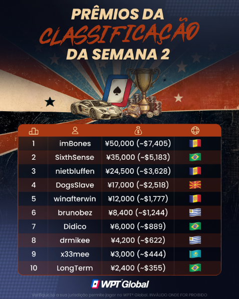 Leaderboard WPT Asia WPT Globa
