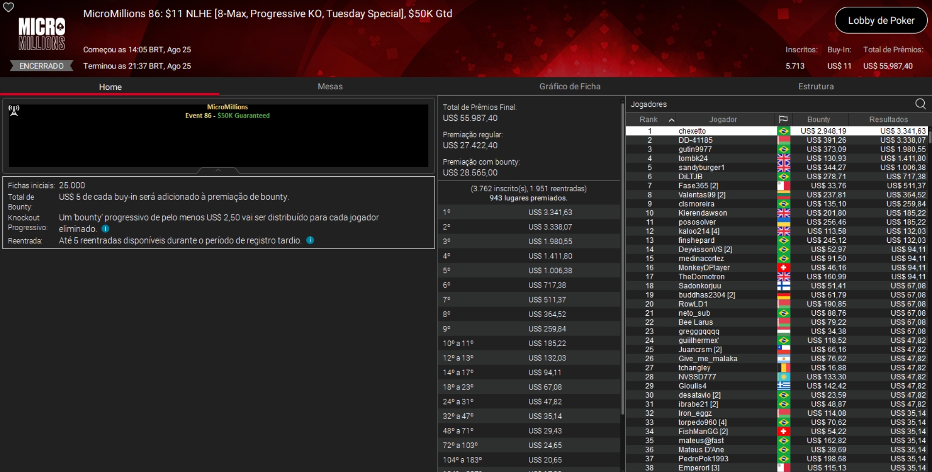 PokerStars MicroMillions #86 US$ 11 NLHE [8-Max PKO Tuesday Special] 25ago2026