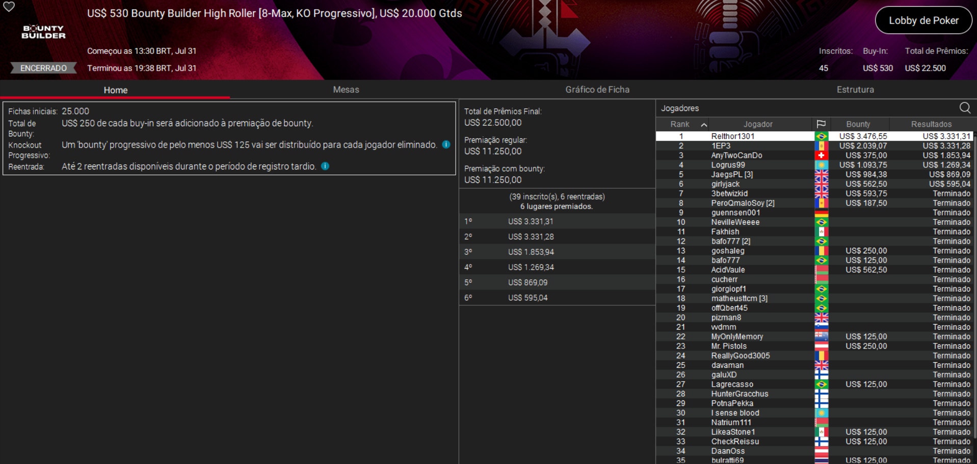 PokerStars US$ 630 Bounty Builder HR