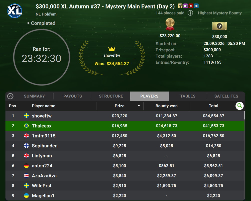 888poker US$ 250 Mystery Main Event XL Autumn Series 29set26