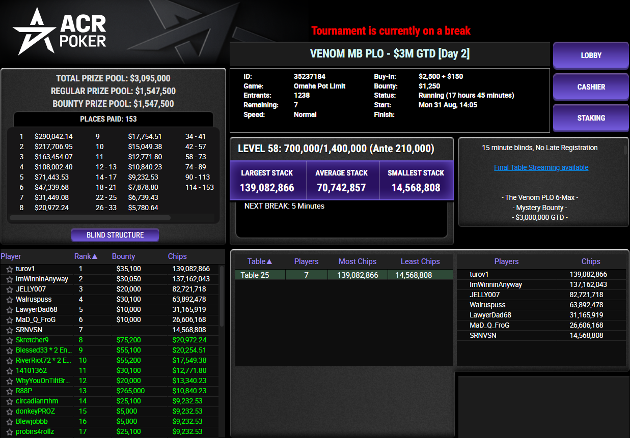 ACR Poker US$ 2650 Venom MB PLO 31ago26