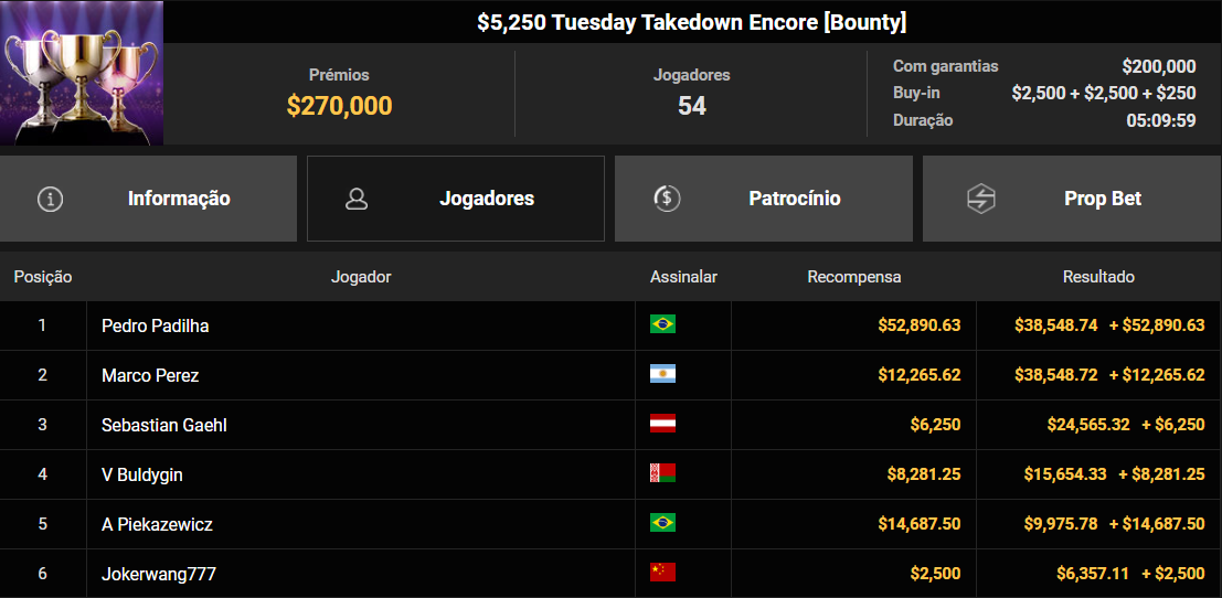 GGPoker GGMW US$ 5.250 Tuesday Takedown Encore [Bounty] 22set2026