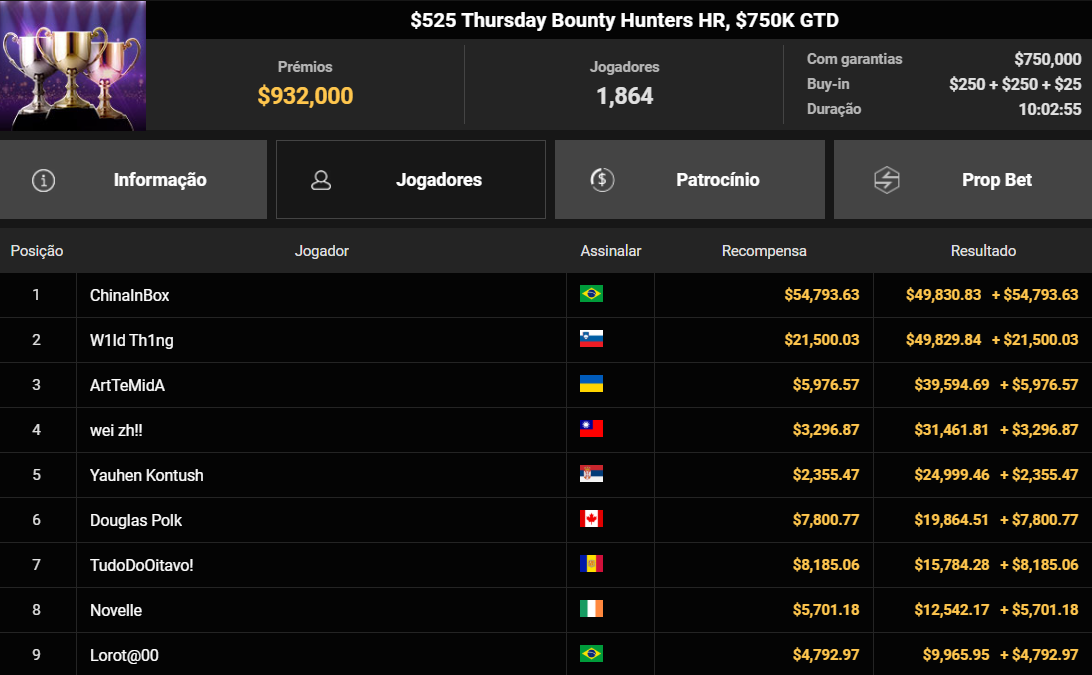 GGPoker GGMW US$ 525 Thursday Bounty Hunters HR 24set2026