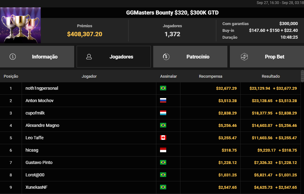 GGMasters Bounty US$ 320