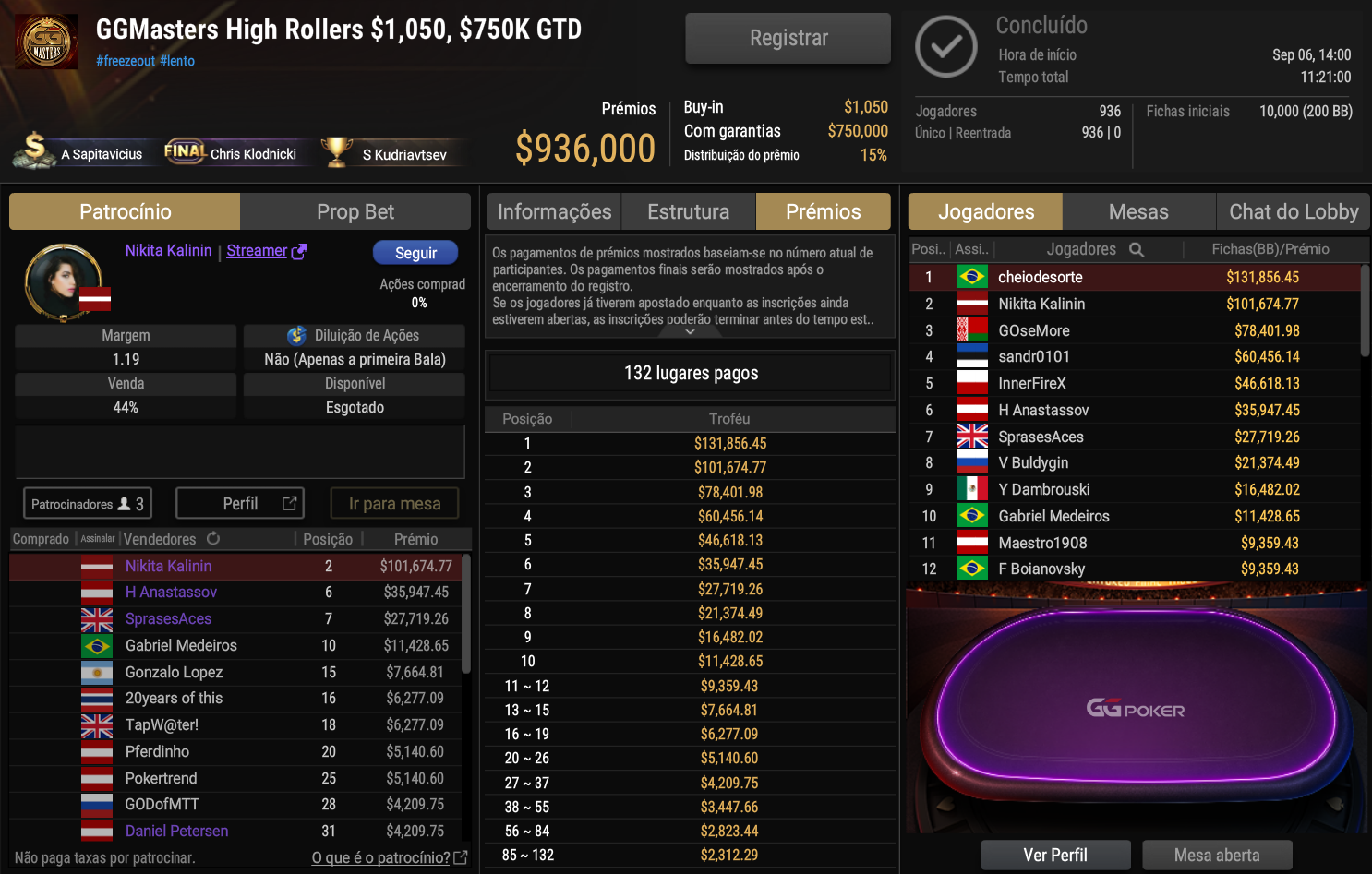 GGPoker GGMasters High Rollers US$ 1.050 06set2026