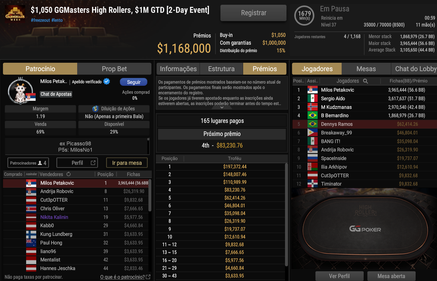 GGPoker GGMasters High Rollers US$ 1.050 21set2026