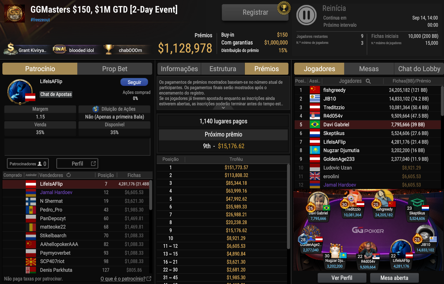 GGPoker GGMasters US$ 150 13set2026