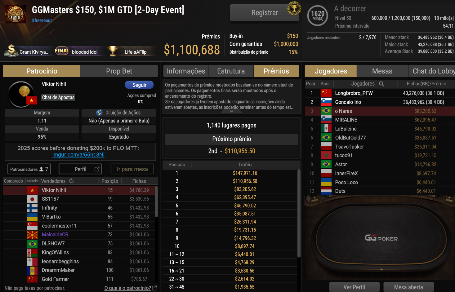 GGPoker GGMasters US$ 150 21set2026