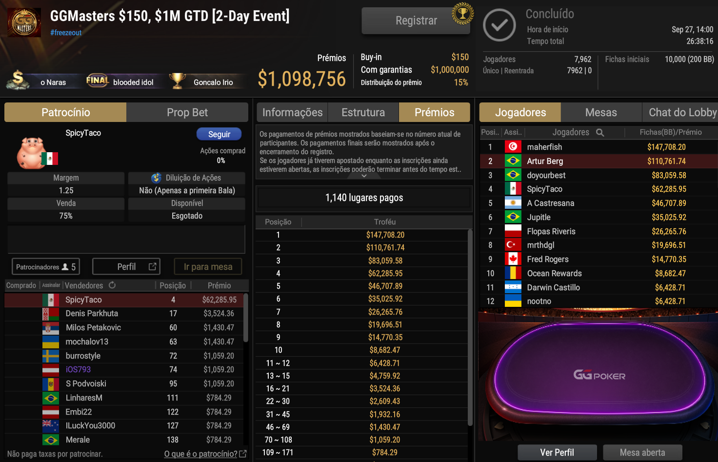 GGPoker GGMasters US$ 150 28set2026