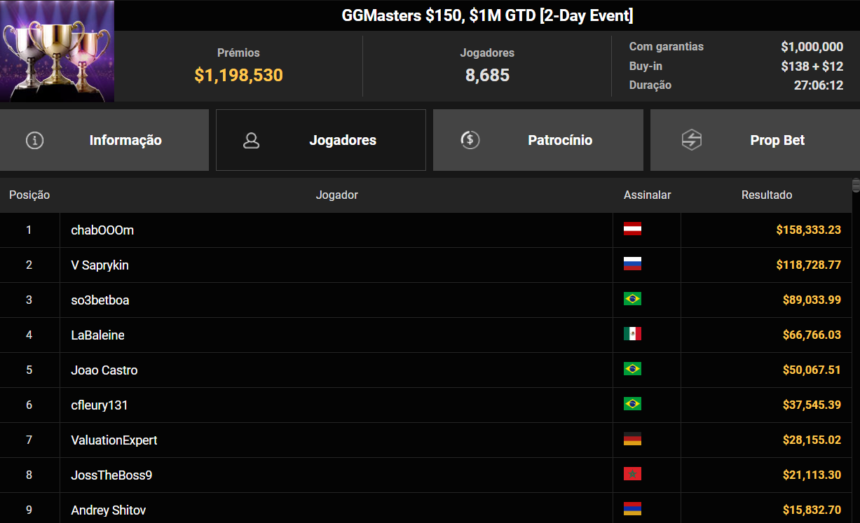 GGPoker GGMasters US$ 150 7set26