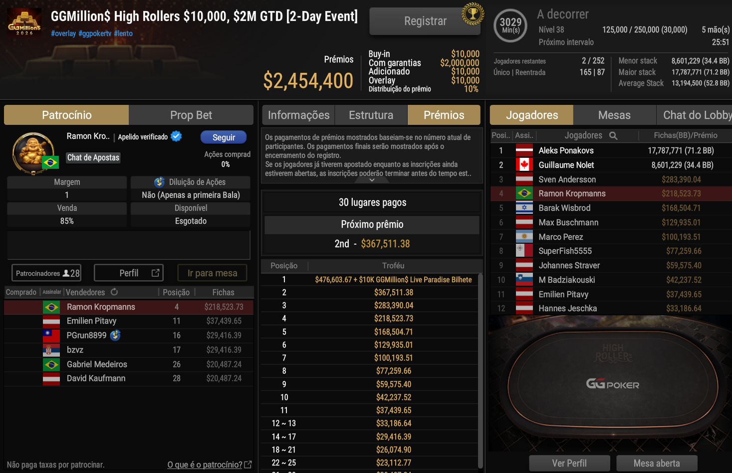 GGPoker GGMillion$ High Rollers US$ 10.000 01set2026