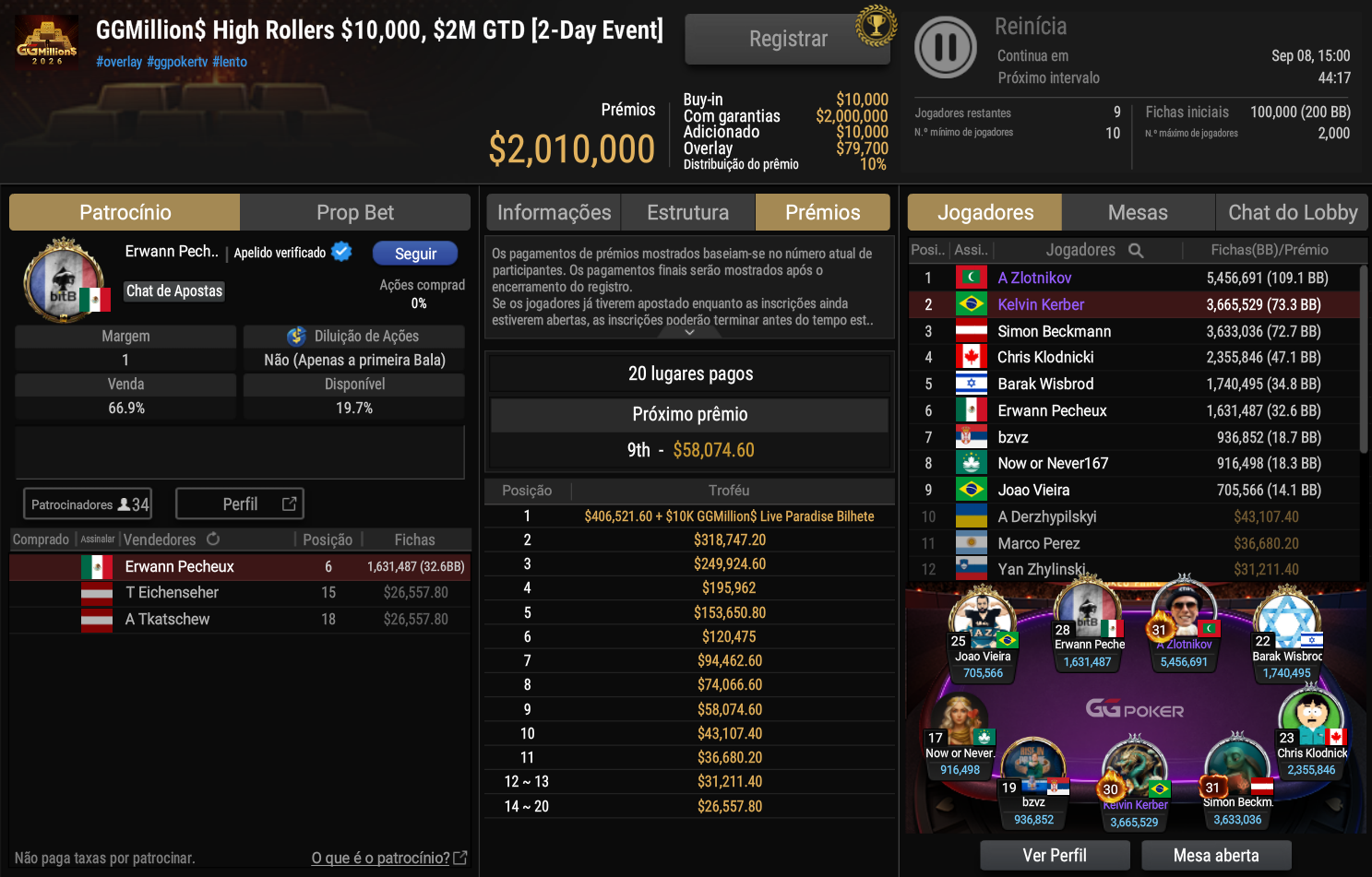 GGPoker GGMillion$ High Rollers US$ 10.000 06set2026