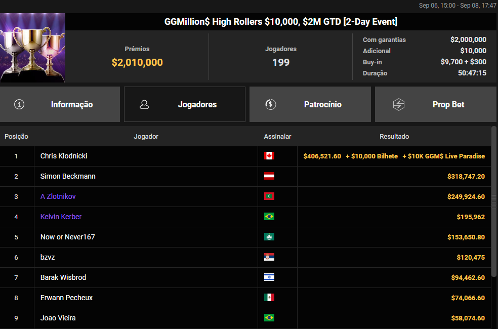 GGMillion$ High Rollers US$ 10.000